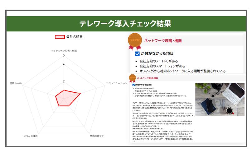 WEB上で診断結果がすぐわかる