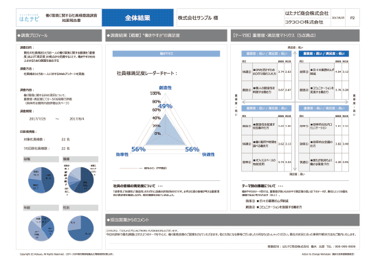 神戸働き方改革